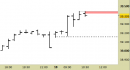 Future FtseMib intraday: nuovo segnale