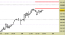 Future FtseMib intraday: prezzi in avvicinamento alle resistenze