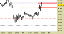 E.mini SP500 intraday: test della resistenza principale in corso