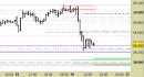 Future FtseMib intraday: nuovi riferimenti per il pomeriggio