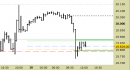 E.mini Nasdaq100 intraday: prezzi in zona di supporti