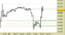 E.mini Nasdaq100 intraday: prezzi sul target