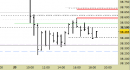 Future FtseMib intraday: chiuso lo short sul target