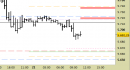 e.mini S&P future, grafico a barre da 30 minuti. Prezzi fino al 21/03/25, ore 13.50, 5673.00