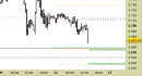 e.mini S&P future, grafico a barre da 30 minuti. Prezzi fino al 21/03/25, ore 17.00, 5666.50