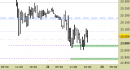 e.mini S&P future, grafico a barre da 30 minuti. Prezzi fino al 21/03/25, ore 19.08, 5699.75