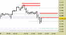 E.mini SP500 intraday: nuovo segnale