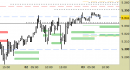 Future EuroStoxx50 intraday: alzati i supporti
