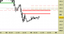 Future Bund intraday: ci rimettiamo in osservazione fino al prossimo bollettino