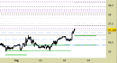 Future Silver daily: prezzi a ridosso di forti resistenze