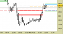 Future Bund intraday: prezzi in area di verifica
