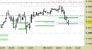 Future EuroStoxx50 intraday: test del supporto principale in corso