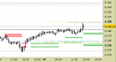 future DAX, grafico a barre da 30 minuti. Prezzi al 03/07/25, ore 15.25, last 23962