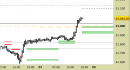 E.mini Nasdaq100 intraday: nuovi riferimenti fino a domani