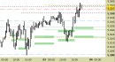 Future EuroStoxx50 intraday: prezzi sul target