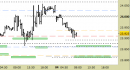 Future Dax intraday: prezzi in avvicinamento ai supporti