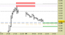 E.mini SP500 intraday: chiuso lo short sul target, nuovo segnale