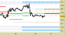 Future Natural Gas daily: chiuso il long sul target, flessione in corso