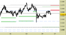 Future Gold daily: prezzi in arretramento