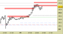 Future Bund intraday: nessuna modifica dall'ultimo commento