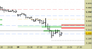 Future EuroStoxx50 intraday: rivisti tutti i livelli per il pomeriggio
