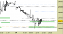 Future Dax intraday: prezzi sui supporti