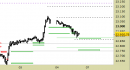 E.mini Nasdaq100 intraday: allargati tutti i livelli a 1-2 sedute