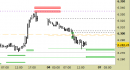 E.mini SP500 intraday: rivisti i supporti