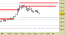 Future Bund intraday: ampliate le proiezioni