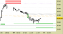 E.mini SP500 intraday: tentativo di recupero in corso