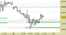 Future Dax intraday: scenario invariato