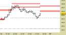 Future Bund intraday: abbassate le resistenze