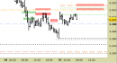 Future EuroStoxx50 intraday: chiuso lo short sul target, rimbalzo in corso dai minimi