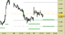 E.mini SP500 intraday: intercettato il primo target