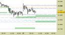 E.mini Nasdaq100 intraday: stretti tutti i livelli da venerdì