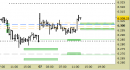 E.mini SP500 intraday: alzati i supporti