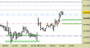 Future Dax intraday: nuovo segnale