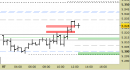 Future EuroStoxx50 intraday: rotta al rialzo la resistenza, nuovi livelli