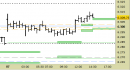 E.mini SP500 intraday: alzati ulteriormente i supporti