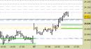 Future Dax intraday: ampliate le proiezioni, regolati i supporti