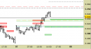 Future Bund, grafico a barre da 30 minuti. Prezzi al 07/07/25, ore 15.02, last 130.23
