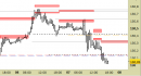 future DAX, grafico a barre da 30 minuti. Prezzi al 07/07/25, ore 17.52, last 24156