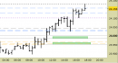 future Eurostoxx50, grafico a barre da 30 minuti. Prezzi al 07/07/25, ore 17.55, last 5361