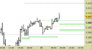 Future EuroStoxx50 intraday: prezzi sul target, nuovi riferimenti