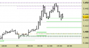 Future EuroStoxx50 intraday: liquidiamo il long e attendiamo nuove indicazioni