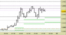 Future EuroStoxx50 intraday: nuovi riferimenti fino a domattina