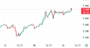 Future EuroStoxx50 intraday: prezzi in area di verifica