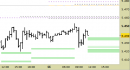 Future EuroStoxx50 intraday: nuovo segnale