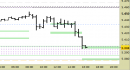 Future EuroStoxx50 intraday: aggiornati i supporti fino a domani
