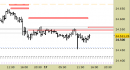 E.mini Nasdaq100 intraday: raggiunto il primo target, abbassata la resistenza